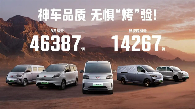 Vasaras rezultāti ir iekšā! Wuling Red Label augustā pārdeva 46 387 vienības, un jauni enerģijas transportlīdzekļi veido rekordlielu ikmēneša daļu 31%.